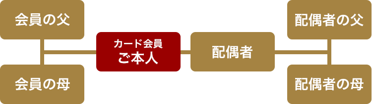 がんプランの対象